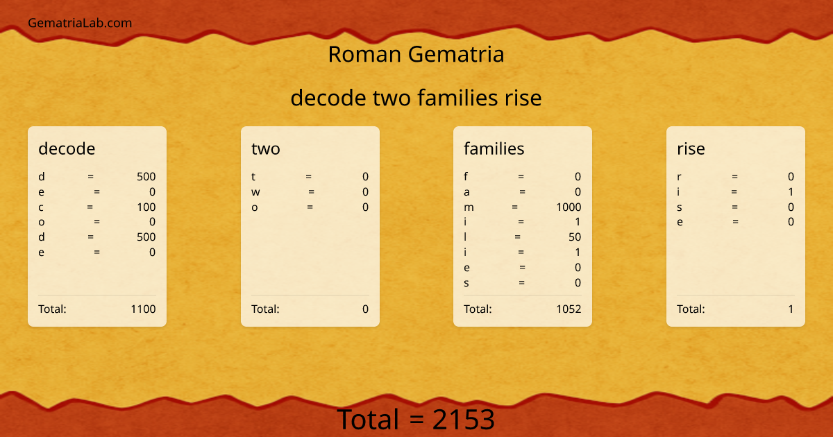 decode two families rise in roman Gematria